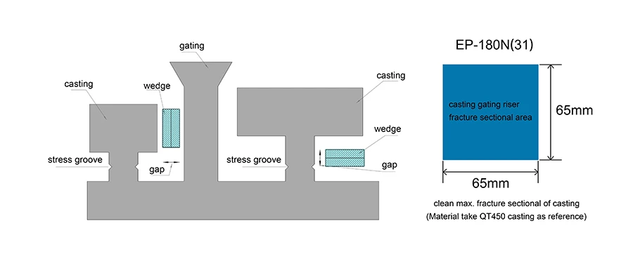 EP-180N31 foundry wedge seperator application